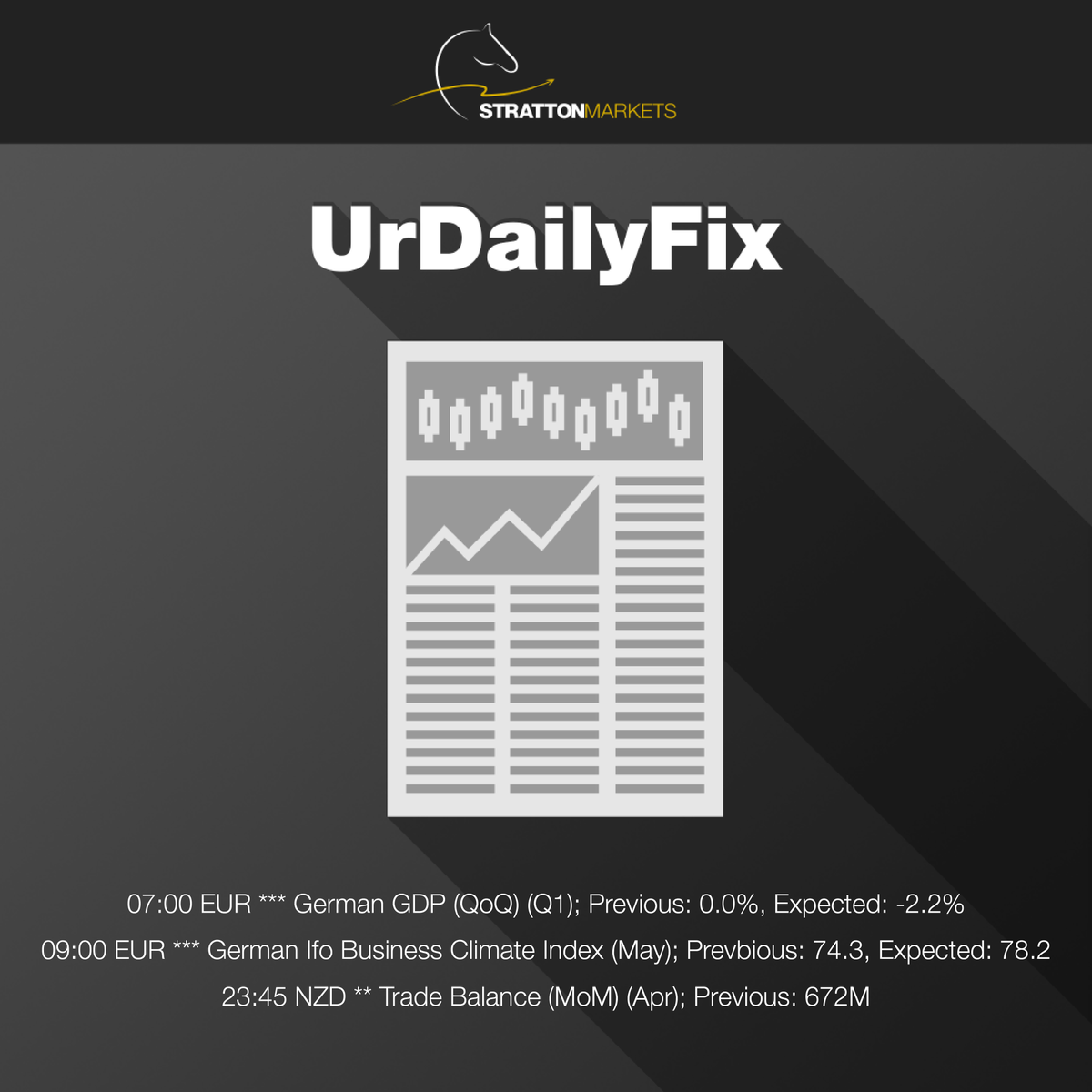 StrattonMarkets's tweet photo. #UrDailyFix with #EUR and #NZD in the headlines
.
.
.
#StrattonMarkets #StrattonDaily #Market #News #forex #forextrader #forexnews #forexlifestyle https://t.co/S3ytwPEYQ9