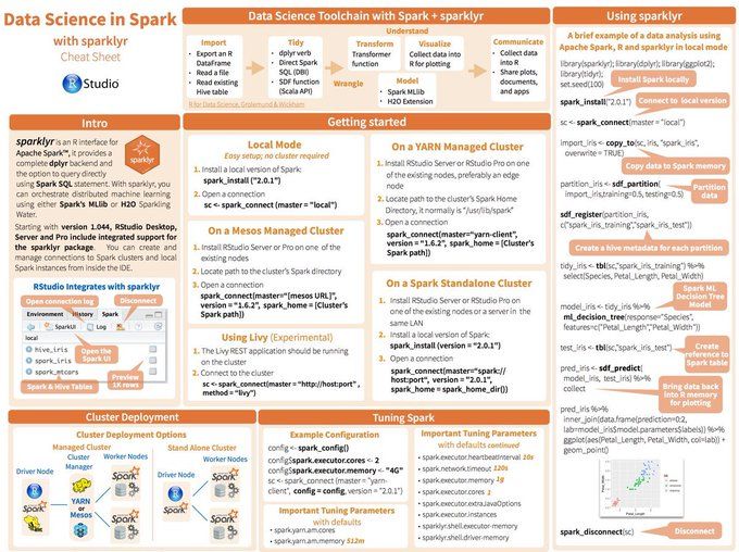 gp_pulipaka's tweet image. #ApacheArrow with #Sparklyr and #Java: Lightning Speed #BigData Transfer. #Analytics #DataScience #AI #MachineLearning #IoT #IIoT #Python #RStats #JavaScript #ReactJS #CloudComputing #Serverless #DataScientist #Linux #Programming #Coding #100DaysofCode 
bit.ly/3eh6SDS