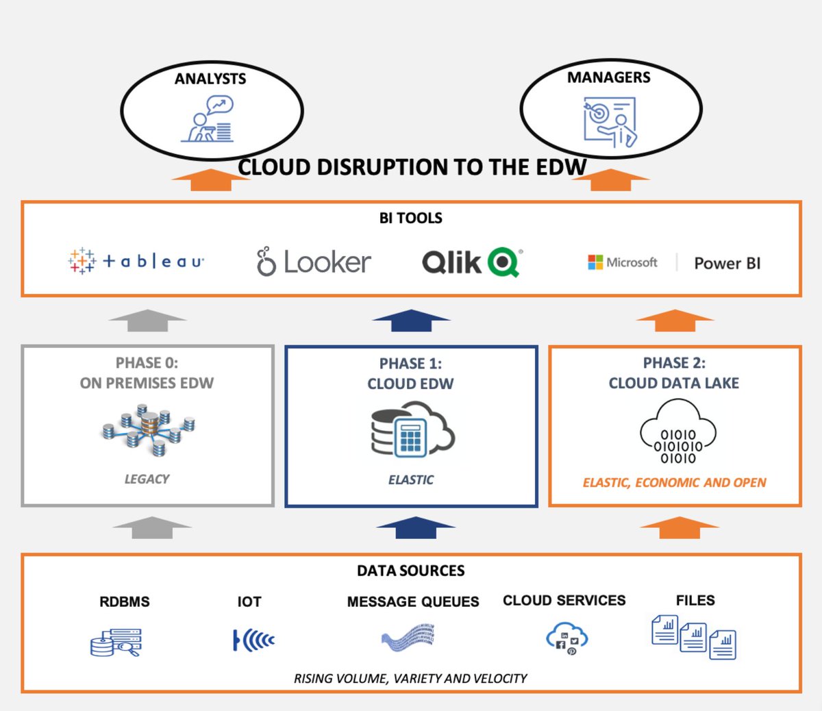 gp_pulipaka's tweet image. #ApacheArrow with #Sparklyr and #Java: Lightning Speed #BigData Transfer. #Analytics #DataScience #AI #MachineLearning #IoT #IIoT #Python #RStats #JavaScript #ReactJS #CloudComputing #Serverless #DataScientist #Linux #Programming #Coding #100DaysofCode 
bit.ly/3eh6SDS