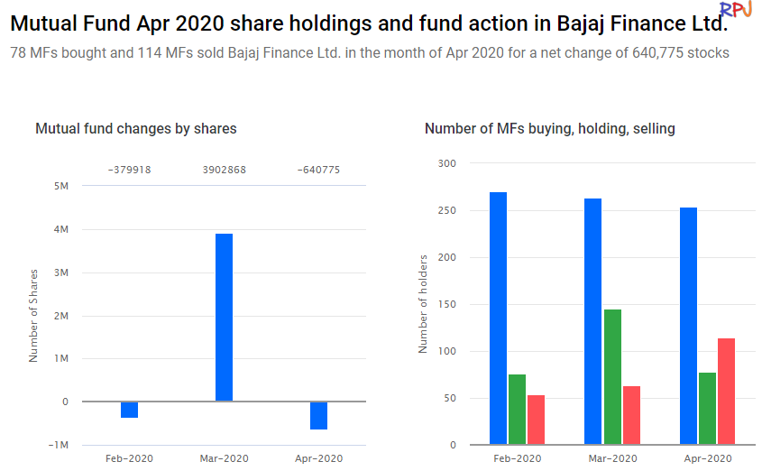 Share Holders Summary Mutual fund share holding...(source: website trendlyne)