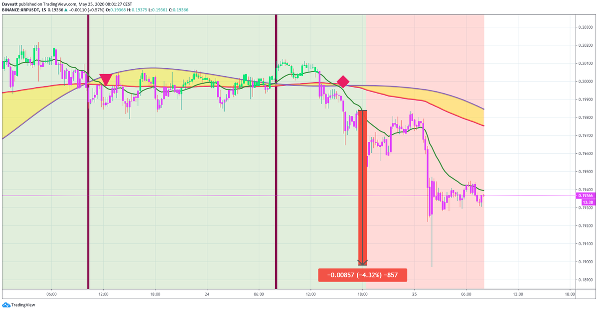 TradingView trade BTC ETH XRP LTC