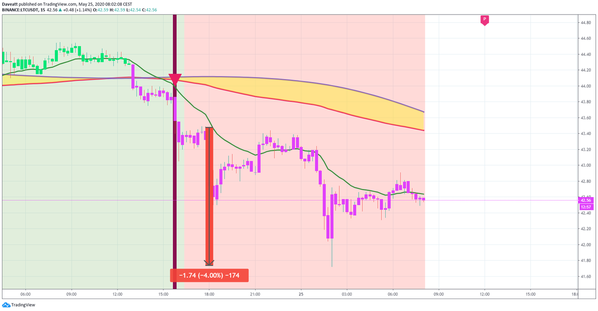 TradingView trade BTC ETH XRP LTC