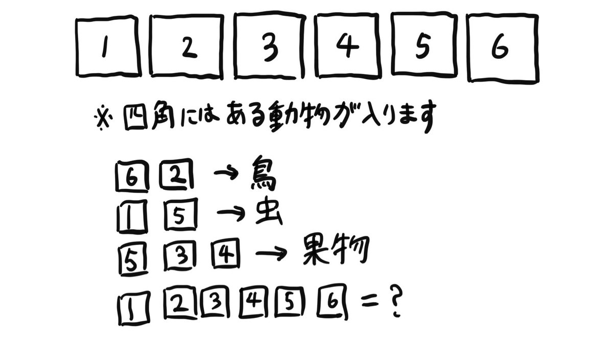 Co Da コーダ なぞとき 謎検を受けると 毎回問題を作りたくなる衝動に駆られるw ってことで 早速作ってみました みんなはわかるかな 謎解き わかったら答えを言わずにrt 手書きなのは謎とは関係ないですw 見づらくてごめんね