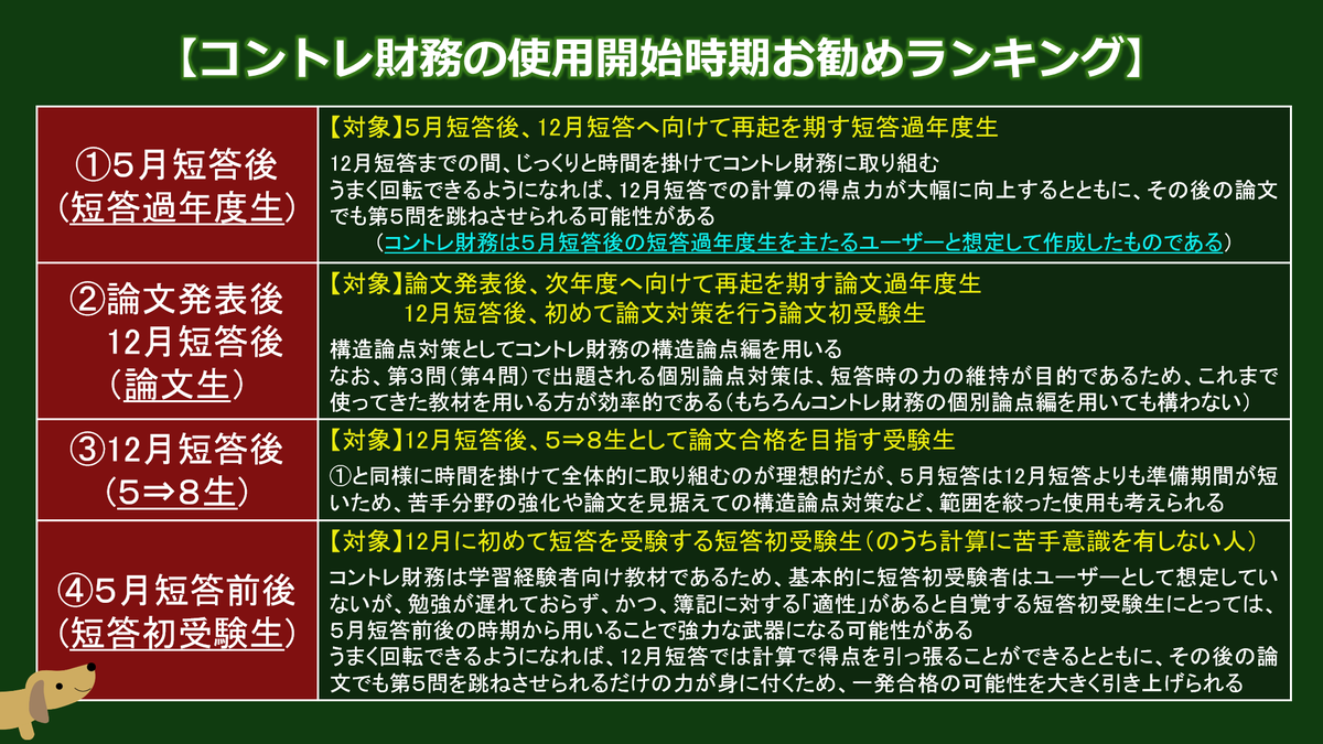 通常年度の試験日程を前提として、コントレ財務を開始するのに適した