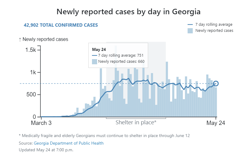 Here is the AJC chart, confirming the upswing in Georgia