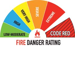 Just a note on when they talk about the extended bushfire season. The measure is a day with an FFDI of 25 or above. On the fire danger rating colour wheel, that's "very high". The yellow wedge.