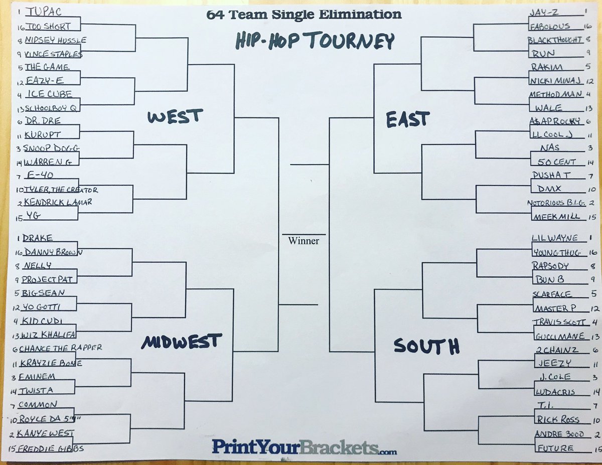 Bryan Payton On Twitter The Stage Is Set I M Kicking It Off Tomorrow At Noon Ct With A Round 1 Matchup In The South Region Hiphop Hiphoptpurnament Https T Co 0cu9lopiez