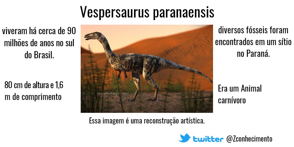 ZConhecimento's tweet photo. Primeiro dinossauro encontrado no Paraná, viveu a 90 milhões de anos no sul do Brasil. Era um animal carnívoro e é oitava espécie de terópode encontrada no Brasil. https://t.co/1guswjZCic