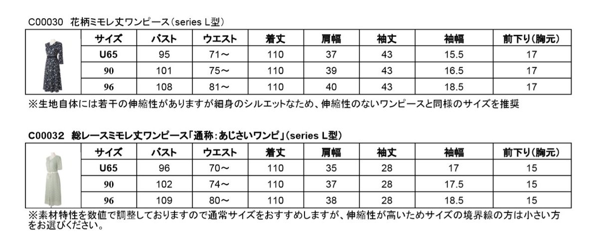 Overe 胸が大きな女性のブランド いよいよ明日22時発売 あじさいワンピ こと 総レースミモレ丈ワンピース 発売予定情報ページに 添付の画像やスタッフ推しコメントを追加しました T Co Ppx7xkfozy もう少々どうぞお楽しみに