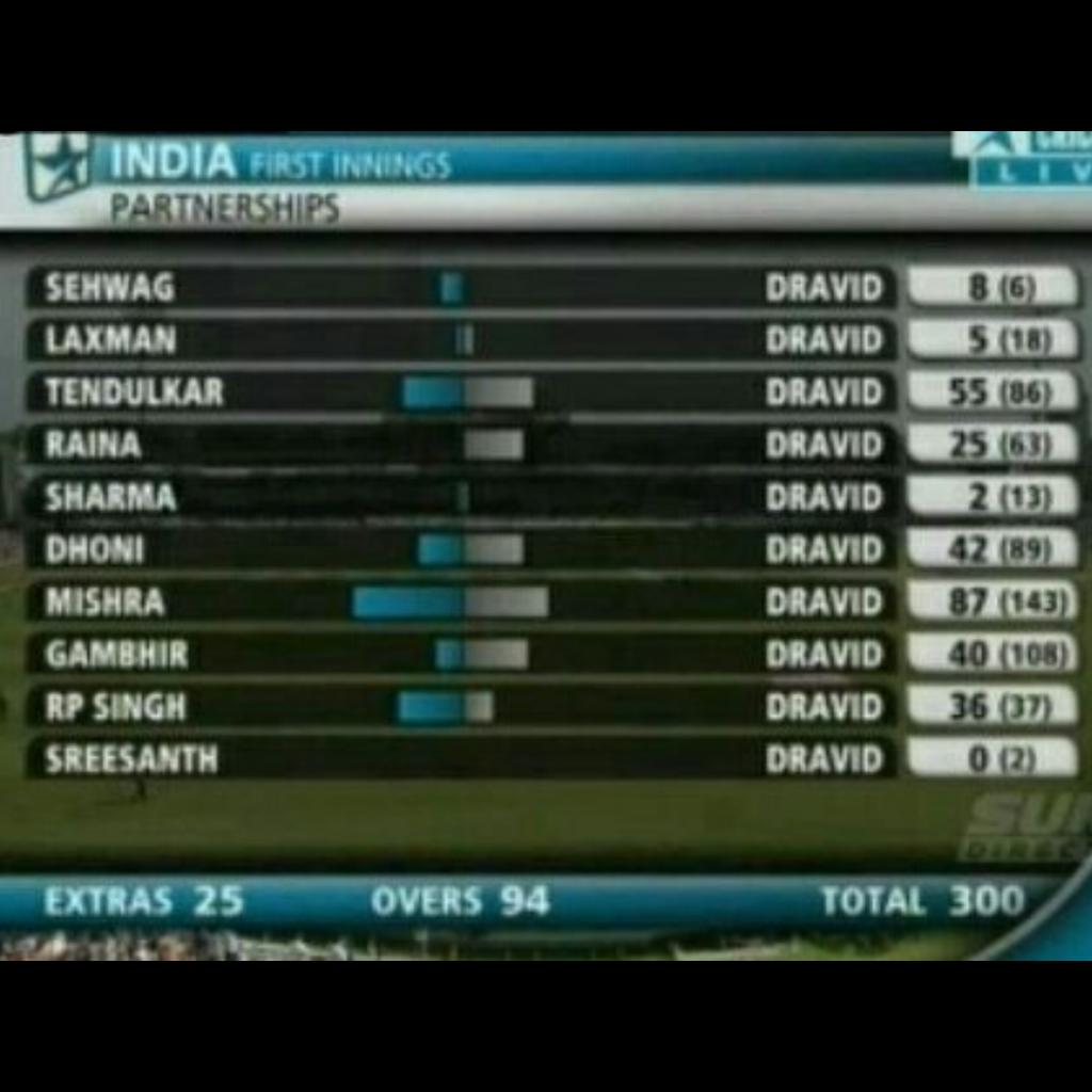 People will come and go, but you have to last till the end. Tough times don't last, tough men do.