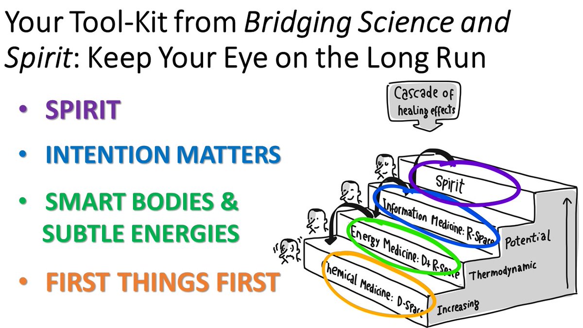NishaManekMD's tweet photo. As we emerge from shelter-in-place, Tools from Bridging Science and Spirit will give you a system for Life. Soon, I will have a free short eBook in my web-portal. Stay tuned for that.
#nishamanek #sciencespirit https://t.co/MHhRQIiHKf