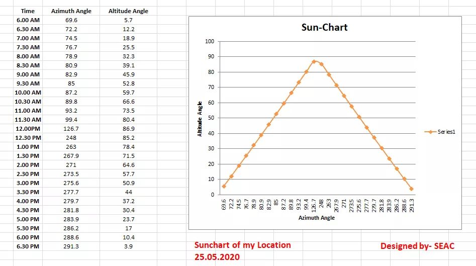 SolarLearner's tweet image. #Sun_chart #solar_Learner #solarenergy