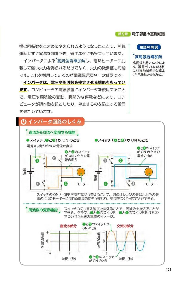 孔雀 弱 読了 アンリミにあったので読んでみました 歴史 理論 発電 低圧等がイラスト付きでわかりやすい ざっくり電気 について何となく知りたい人に 電気とありますが電子や通信の概要も網羅してますよ カラー図解で一番やさしい 電気のこと 孔雀 弱 読了 アンリミにあったので読んでみました 歴史 理論 発電 低圧等がイラスト付きでわかりやすい ざっくり電気 について何となく知りたい人に 電気とありますが電子や通信の概要も網羅してますよ カラー図解で一番やさしい 電気のこと