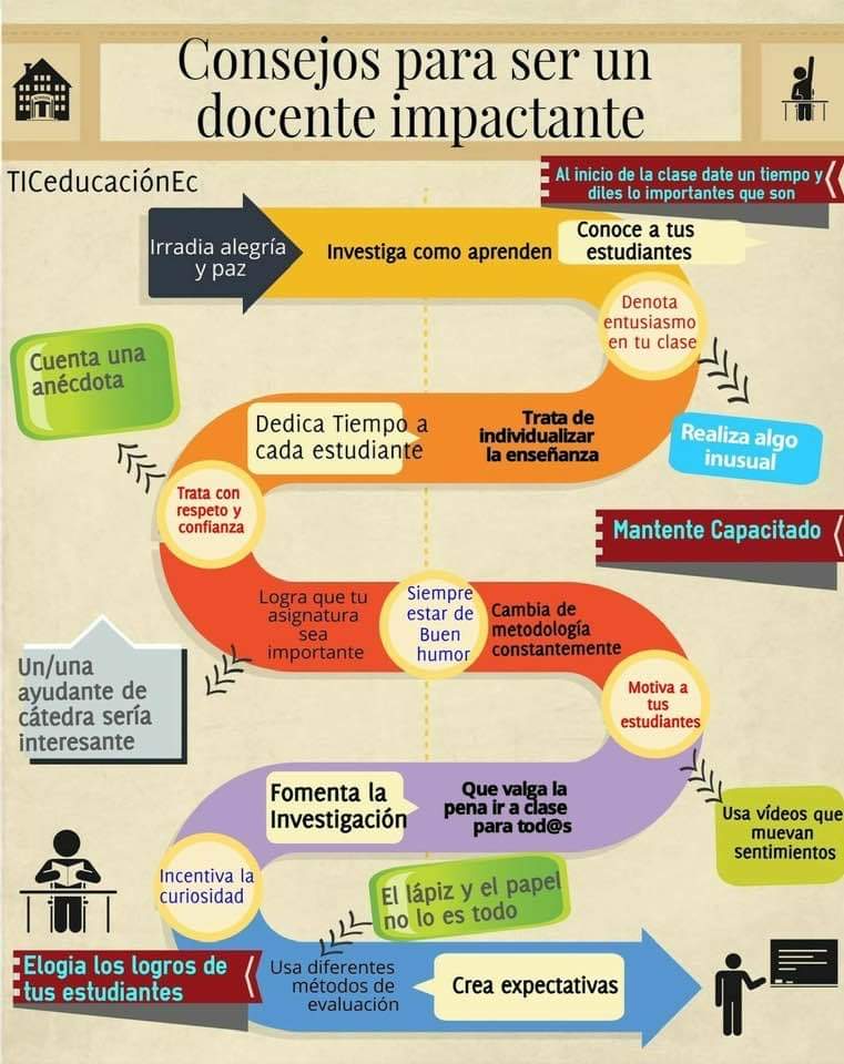 Docente_UNL's tweet photo. Aparte de empoderarse de la academia, 👨‍🏫 debe tener pasión 📚 https://t.co/djfAtEWofM