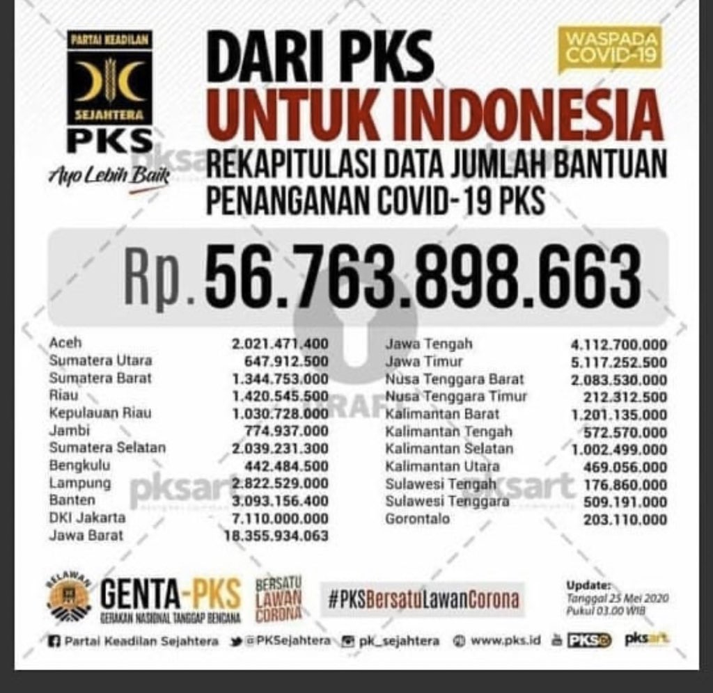 Partai sebaik ini masih aja banyak yang benci...tetap semangat kawan2 <a href="/PKSejahtera/">DPP PKS</a> berkhidmat utk ummat. Baarakallahu fiikum jami’an