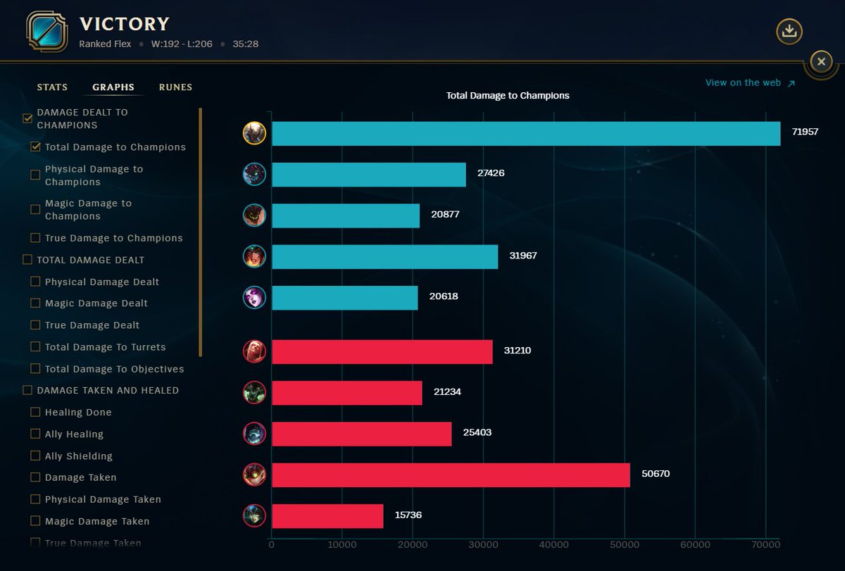 PocketsPizza's tweet image. yo i just had the biggest pop off game of my life