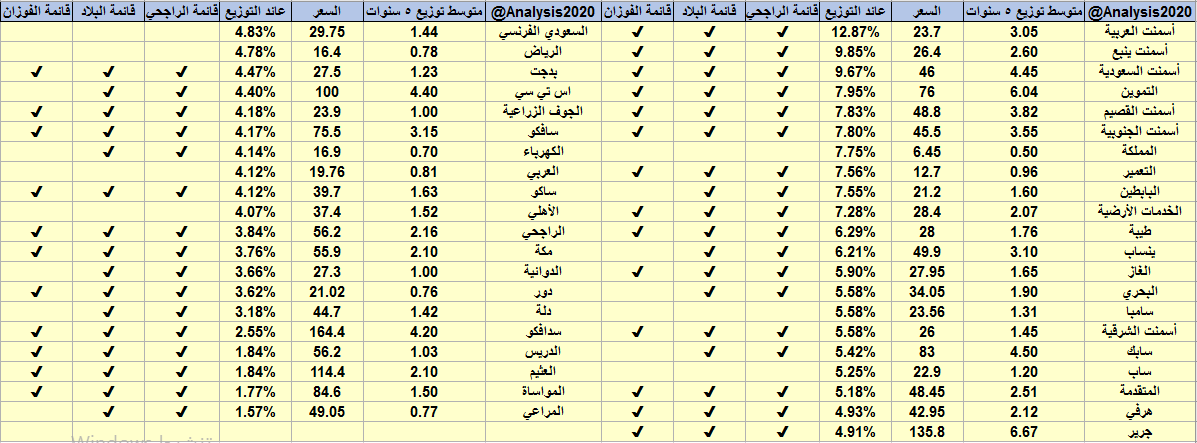 اكوا باور تويتر سهم لمدة 3