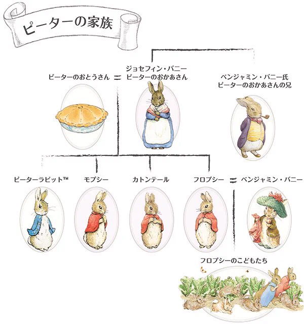 @hekky3 おっ、マグレガーのだんなの所　焼き鳥も始めたのか 