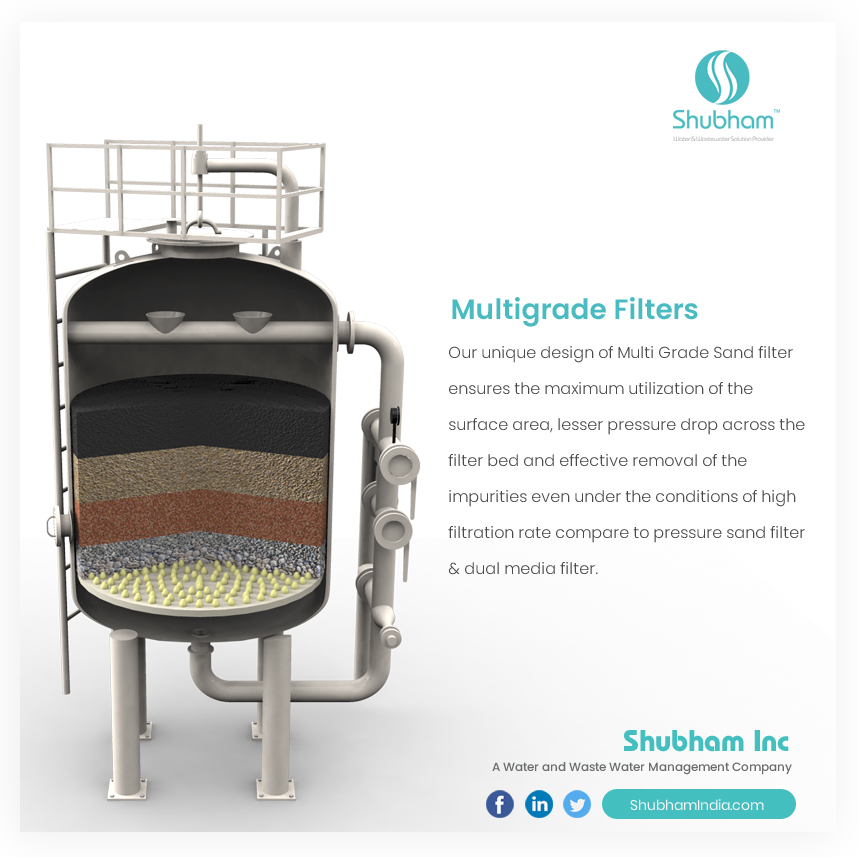 shubhaminc's tweet image. ⬈ Quick Enquiry: info@shubhamindia.com
⬈ Know More: bit.ly/2X3rvxD

#MultiGradeFilter #FiltrationExpert #SewageTreatmentFilter #WaterTreatment #WasteWaterTreatment #ShubhamInc #SandFilter