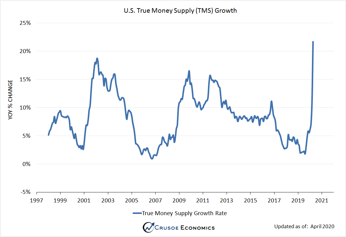 CrusoeEconomics tweet picture