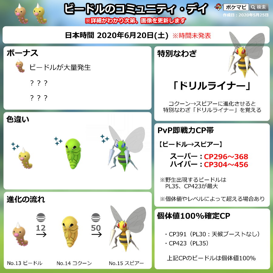 ポケモン Go スピアー ポケモンgo ミュウツー越えの攻撃力 メガスピアーの使い道を紹介