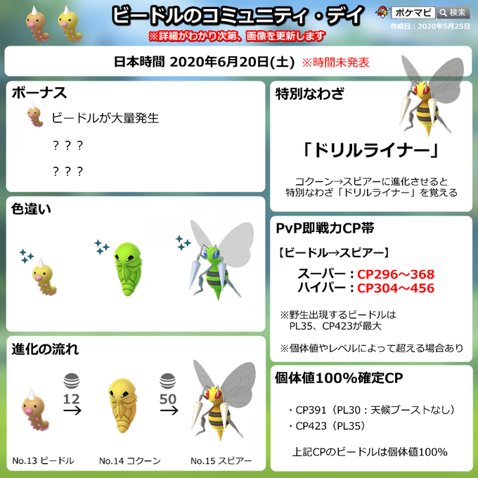 ポケモンgo ６月と７月のコミュニティ デイでフューチャーされるポケモンが決定 5 25 Momo Blog