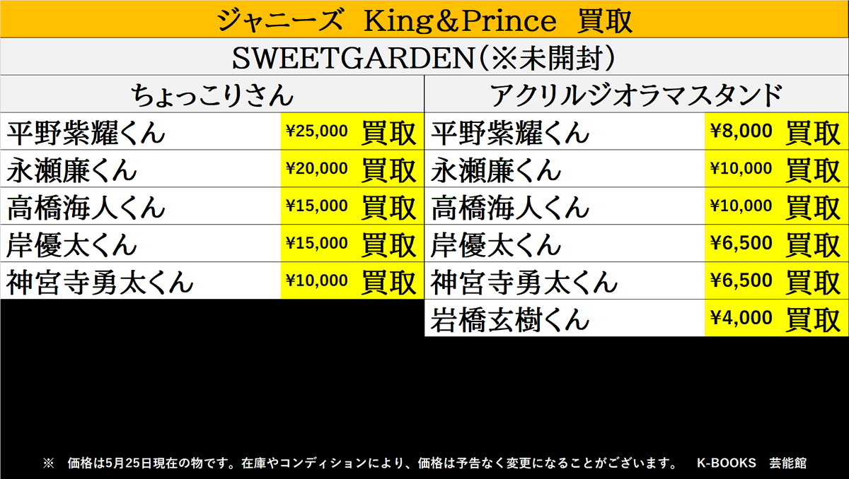 買取】ジャニーズ King&Prince SWEET GARDEN ちょっこりさん #平野紫耀