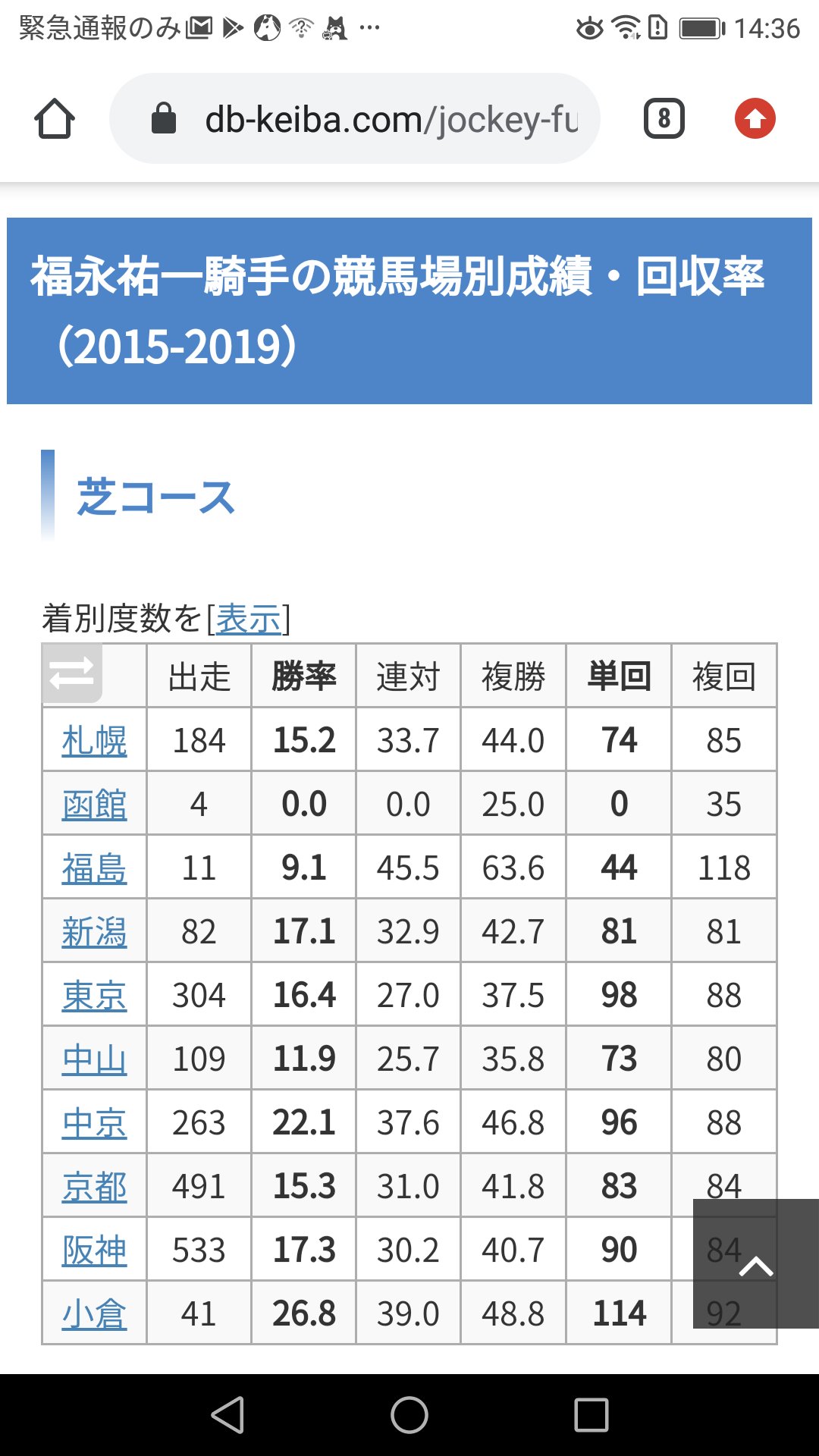 はる 巽牧場 個人的にはダビマスの騎手データはずっと更新しなくて良い派 得意コースや能力いじられたら 被害者の方が多いと思う T Co P68o3fezgq Twitter