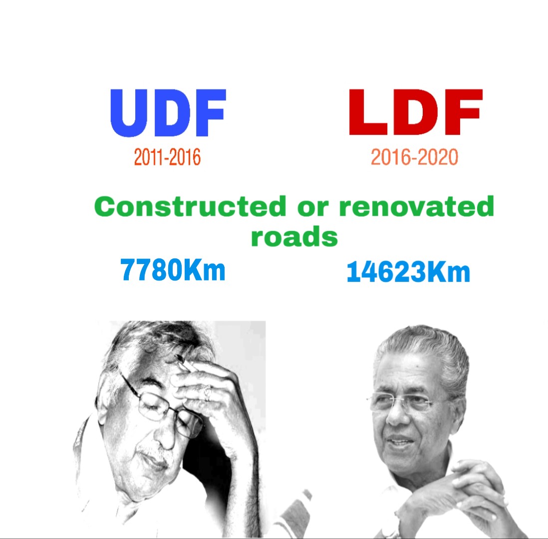 Left govt constructed and renovated the the roads for 14623Km, which is double than previous UDF govt.On one side of the state is occean and the other side is the mountains. Nevertheless, Kerala's road development is at an all time high level #LeftAlternative  #KeralaModel