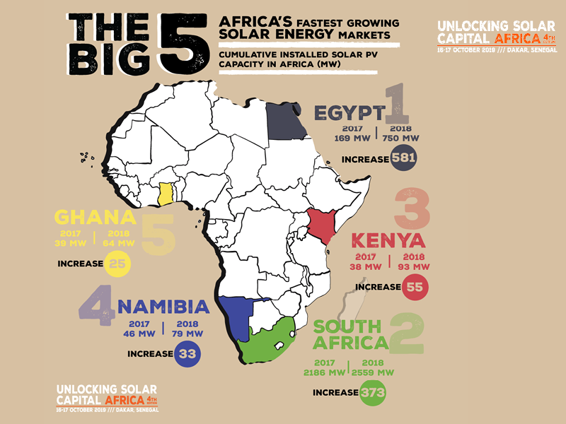 BashirNuru254's tweet photo. #Energy is key to #Africas growth.We need stable constant supply of energy that is clean and efficient for economic growth and access to basic services.We should turn to clean sustainable energy to preserve our unique natural ecosystem #AfricaDay https://t.co/XP5SH3pVVN