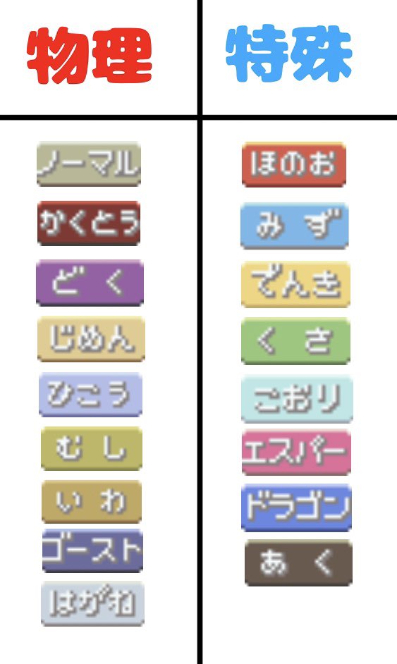 しまのっち Sorazaikuギター ポケモンコロシアム配信用に3世代のタイプ別物理 特殊の表をポケモンwikiを参考にして作ったんだけど この並び サン ムーンの時の岡崎体育の曲じゃん って思って感動した