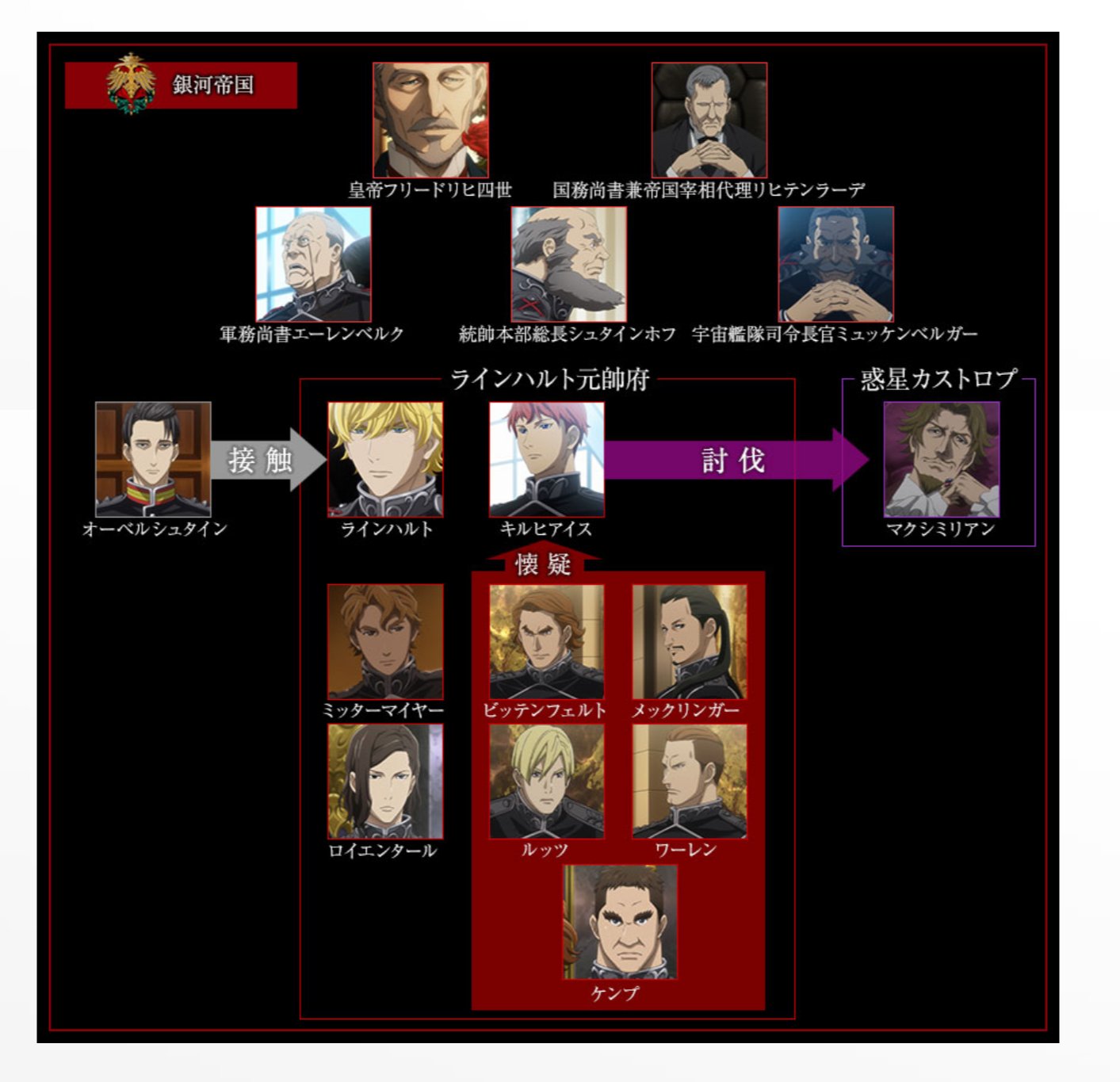銀河英雄伝説dieneuethese 公式hp更新 第8話 カストロプ動乱 ご視聴ありがとうございました 第8話 人物相関図 第9話 あらすじ 更新いたしました ノイエ銀英伝 T Co Ugzjddlyfu T Co W2uxsqw9zi Twitter