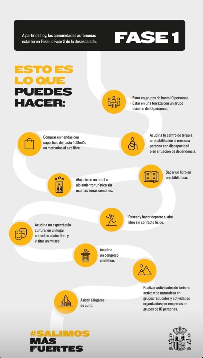 mima_llompart's tweet photo. ¿Qué puedes hacer en fase 1?
📷: @sanidadgob

Pero NO puedes escoger tu plaza #FSE #MIR presencialmente.

#FSEstalla #FSEnlucha #FSEntiempoREAL #mir2020congarantías https://t.co/gzuxrnpzzx