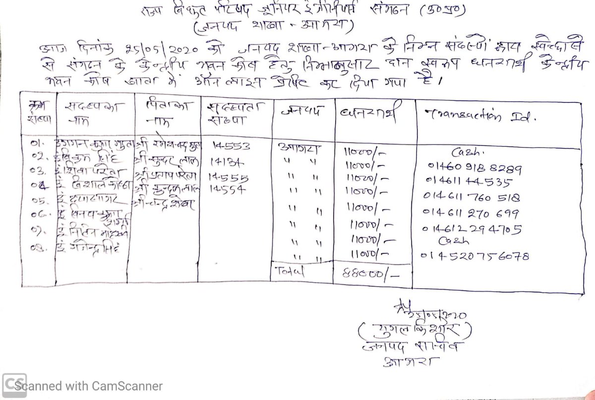 आगरा जनपद की ऊर्जावान टीम को बहुत-बहुत आभार