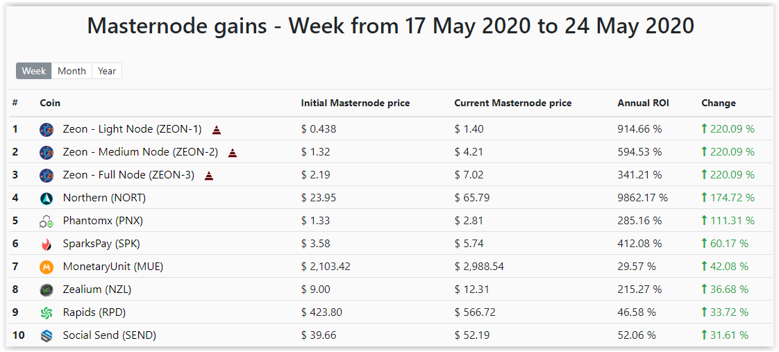 MasternodeCap tweet media