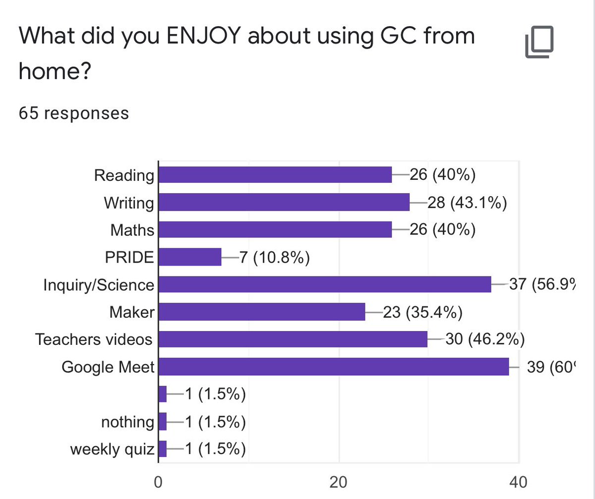 Megan Fraser tweet media