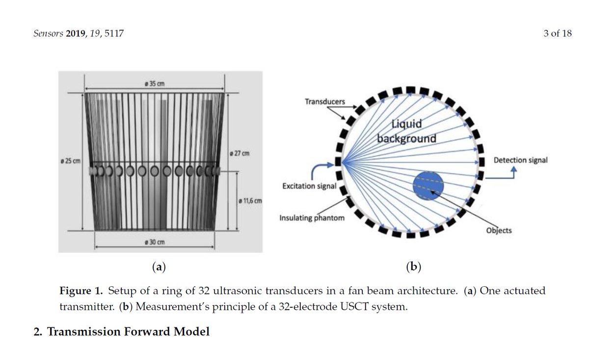 TomoconEU's tweet photo. ESR13 of the #EUFunded TOMOCON project published an Open Access🔓 research article in the journal of MDPI Sensors @MDPIOpenAccess: "A Quantitative Ultrasonic Travel-Time Tomography to Investigate Liquid Elaborations in Industrial Processes". https://t.co/qq5Unbrgcm #HorizonEurope https://t.co/ec8CNmKbka