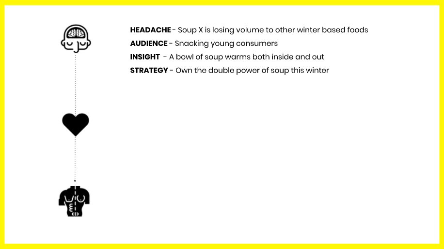 Head feedback You want to question the goal, the problem we’re trying to solve, or whom we’re targeting. You’ve got feedback for the brief. In most cases this will require a rebrief.