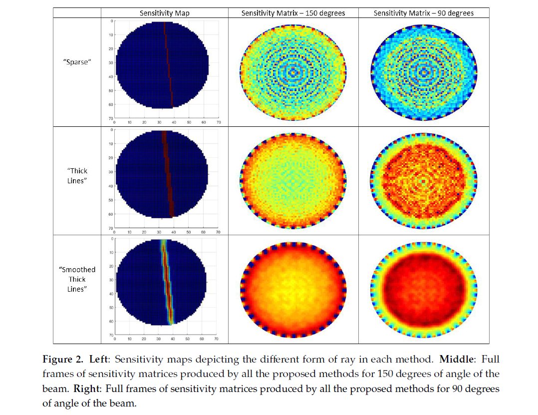 TomoconEU's tweet photo. ESR13 of the #EUFunded TOMOCON project published an Open Access🔓 research article in the journal of MDPI Sensors @MDPIOpenAccess: "A Quantitative Ultrasonic Travel-Time Tomography to Investigate Liquid Elaborations in Industrial Processes". https://t.co/qq5Unbrgcm #HorizonEurope https://t.co/ec8CNmKbka