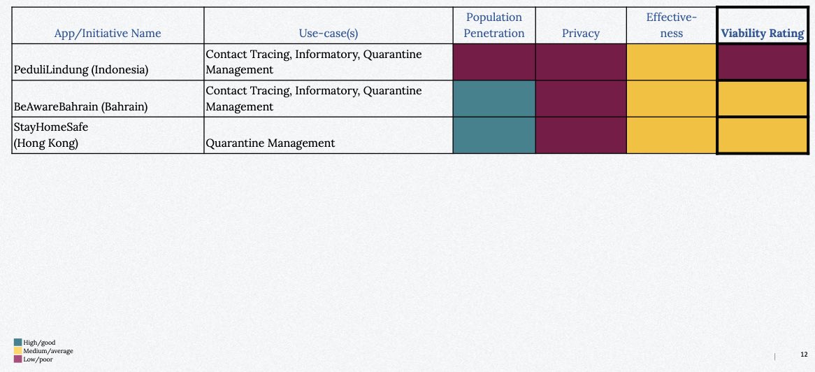 > quarantine management6/n