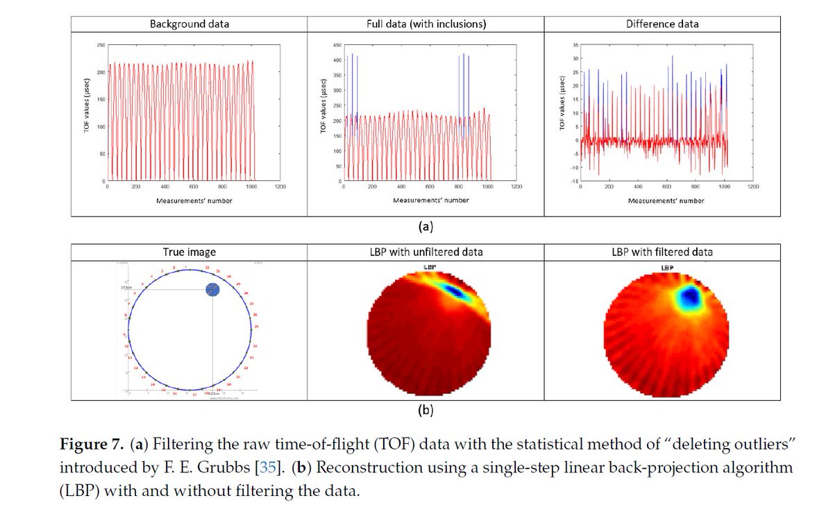 TomoconEU's tweet photo. ESR13 of the #EUFunded TOMOCON project published an Open Access🔓 research article in the journal of MDPI Sensors @MDPIOpenAccess: "A Quantitative Ultrasonic Travel-Time Tomography to Investigate Liquid Elaborations in Industrial Processes". https://t.co/qq5Unbrgcm #HorizonEurope https://t.co/ec8CNmKbka