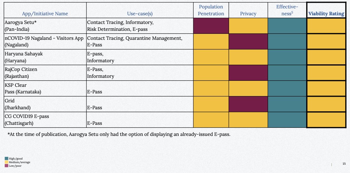 > e-passes9/n