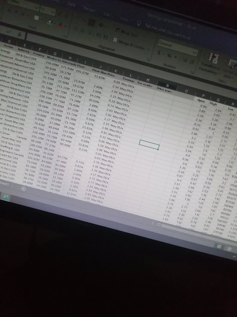 _Gunnerrr__'s tweet photo. @timothysykes 12.20pm in India and currently working wid my earnings spreadsheet, finding my edge and all the minor details about the long setups💪. #setups #TradingLongsWhoTrendsStong https://t.co/66bEXgYL3e