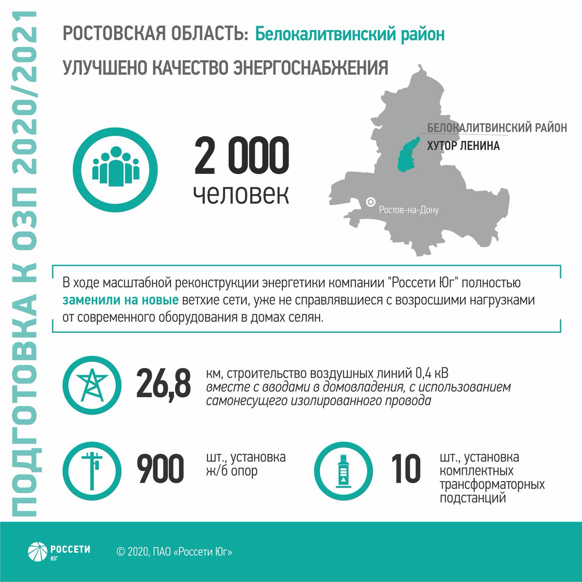 RostovEnergo's tweet image. ⚡Специалисты «Россети Юг» завершают масштабную реконструкцию электросетей в х. Ленина Белокалитвинского района Ростовской области.
#Россети #РоссетиЮг #Rosseti_yug #БорисЭбзеев #Ростов #Ростовэнерго #ремонтнаяпрограмма #энергооборудование #электричество #электроснабжение