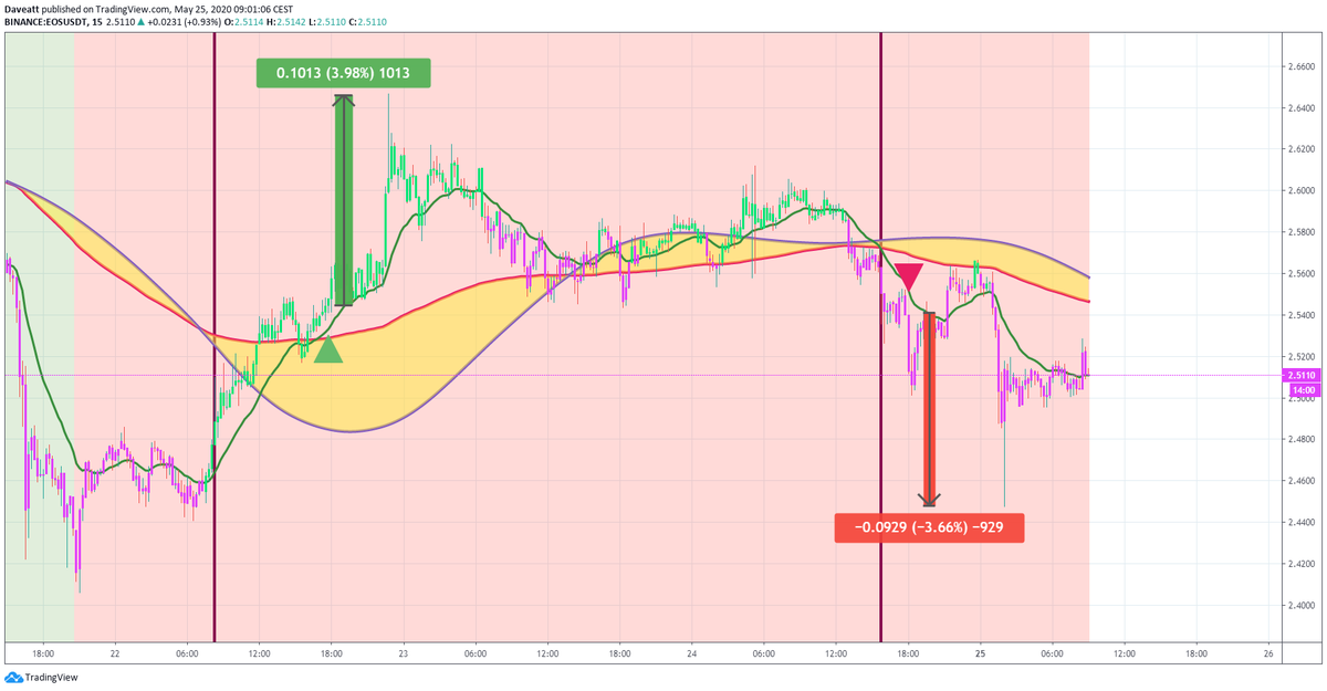 TradingView trade BCH BSV EOS