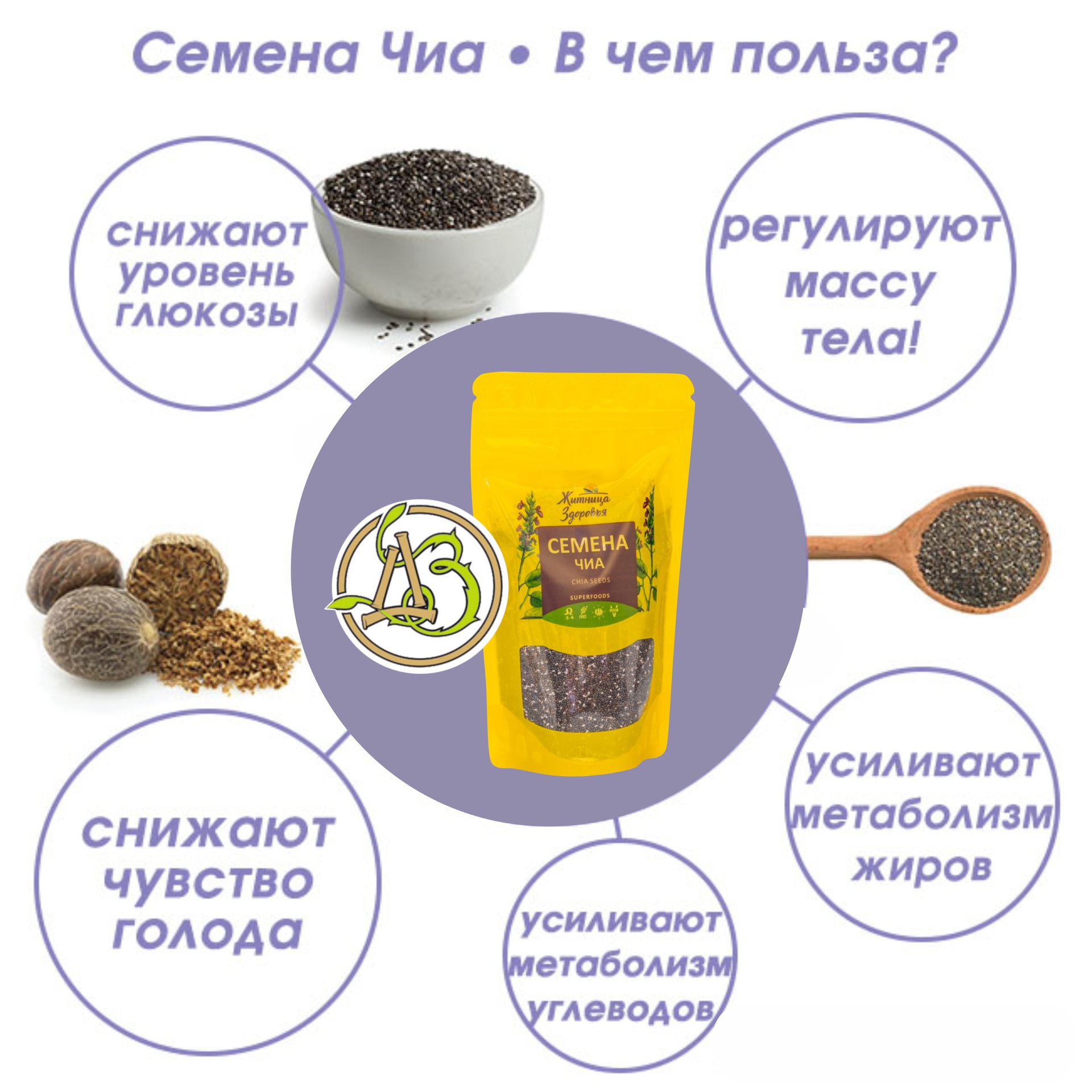 Семена чиа полезные. Семена чиа полезные для похудения. Кому нельзя чиа. Чиа уруги. Кому нельзя чиа.