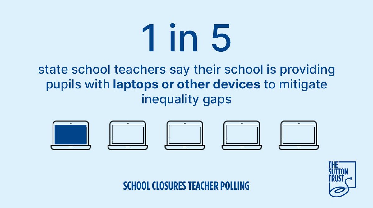 Many young people, from school pupils to university students to apprentices, do not have adequate access to the internet or an appropriate device in order to learn from home: buff.ly/2Zk3Dak