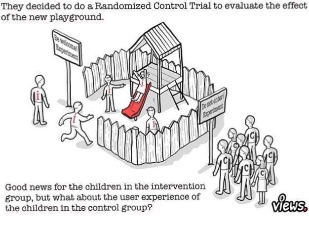 ViewsProject's tweet photo. Side effects of research in real life or need for different approaches? #livinglab #controlledorneglected #differentpointsofview #linesandlanguage https://t.co/FBlozJfxBy