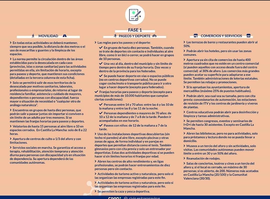 abikhernandez's tweet photo. A ver si en fase 1 realmente hacemos.lo.que está establecido. #COVIDー19 #Fase1madrid https://t.co/hYKYj0aEjI