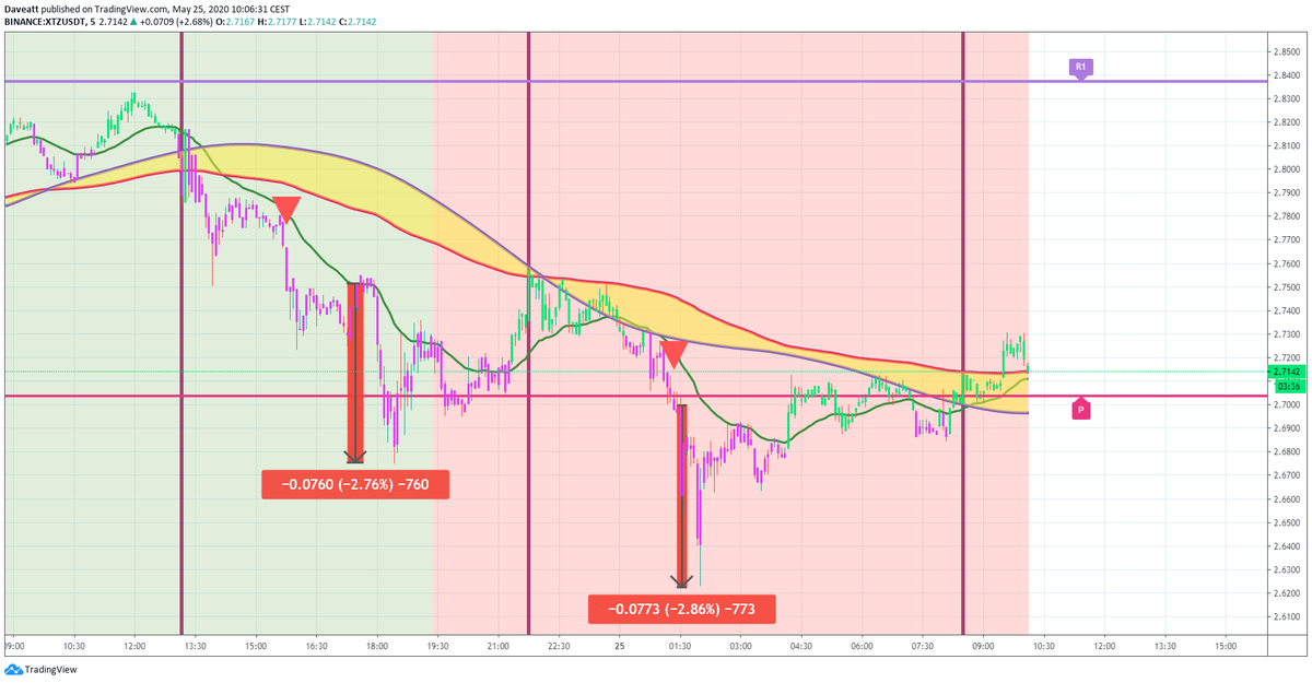 TradingView trade XTZ ADA XLM